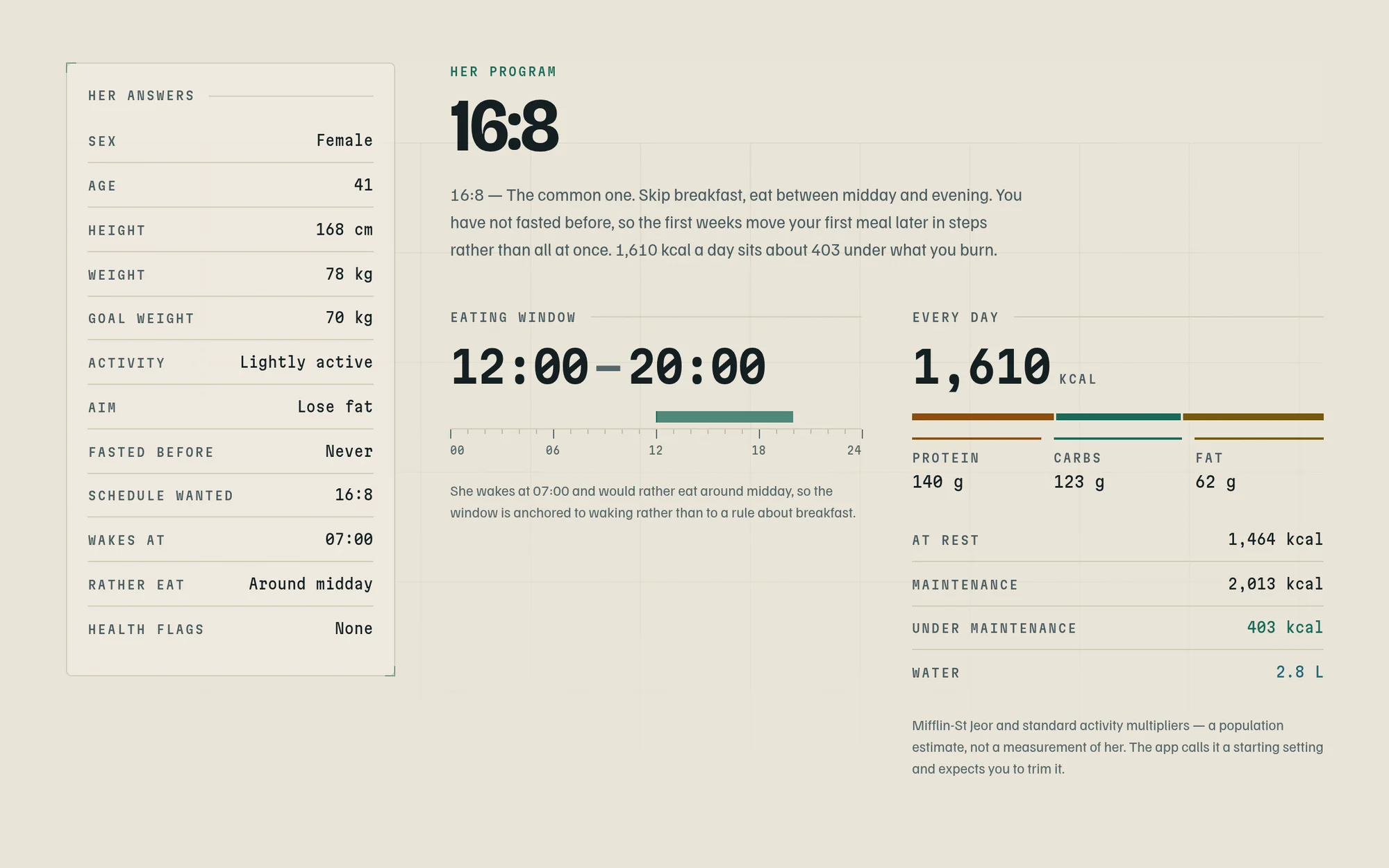 A sample sixteen-eight program with eating window, calories and macros